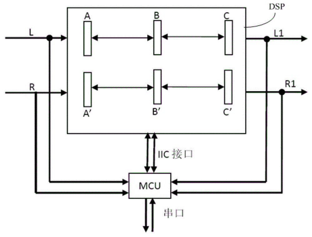 Vehicle-mounted multimedia audio system test method and device, and vehicle-mounted multimedia system