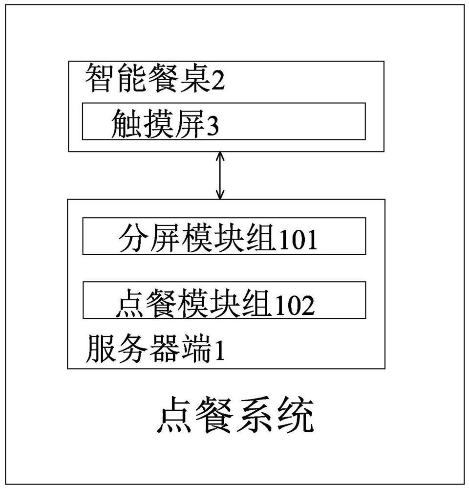 A food ordering system that supports multi-merchant public cloud and privatization collaborative deployment mode