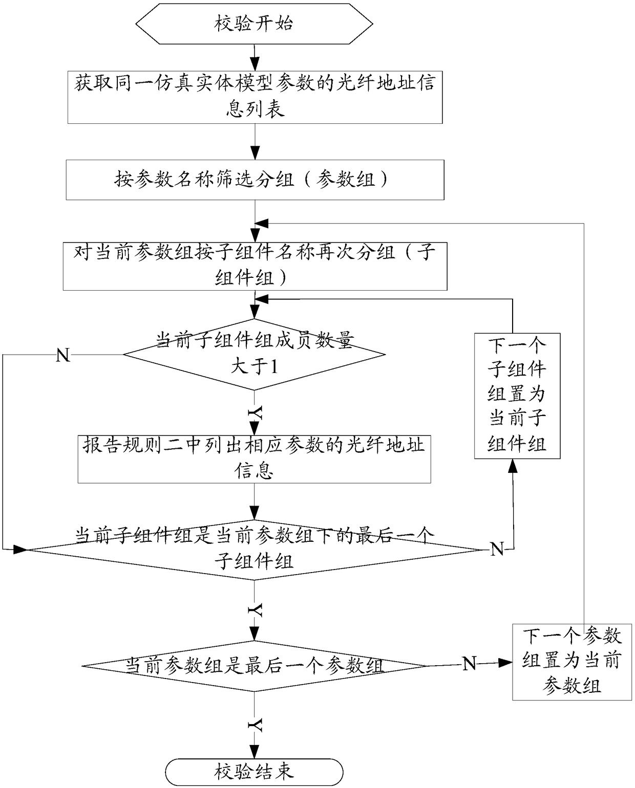 Method for checking optical fiber data interaction security in cooperative semi-physical simulation