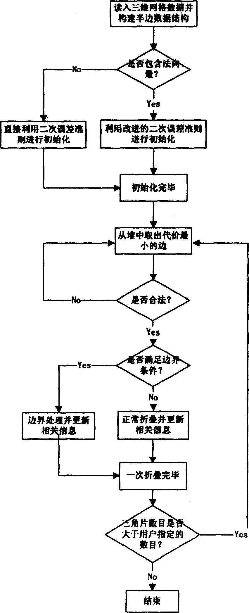 Simplified method of realizing three dimensional network model using half of data structure