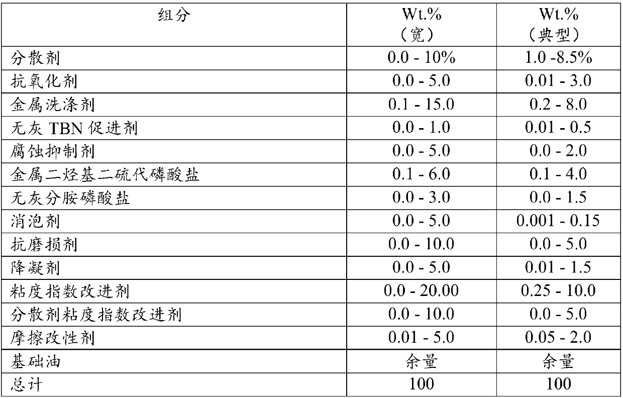 Lubricants with titanium and/or tungsten and their use for improving low speed pre-ignition