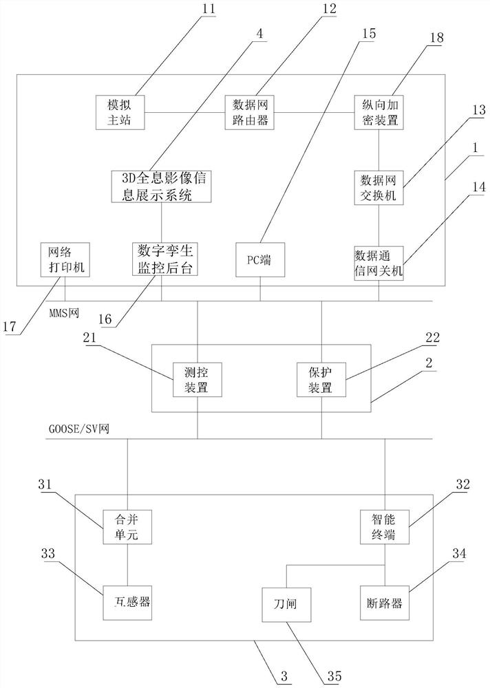 Transformer substation monitoring system debugging method based on digital twinning