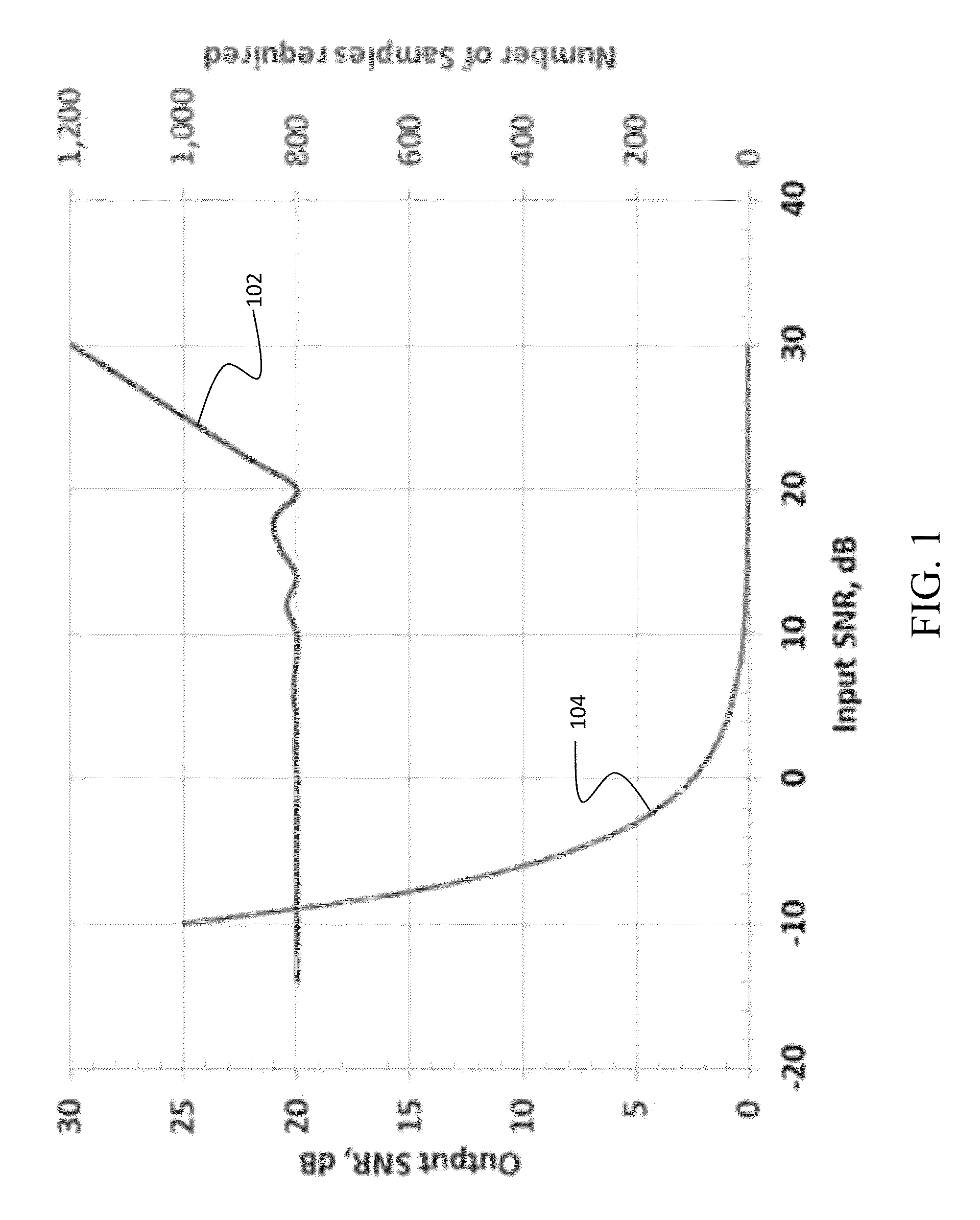 Selective sampling magnetic resonance-based method for assessing structural spatial frequencies