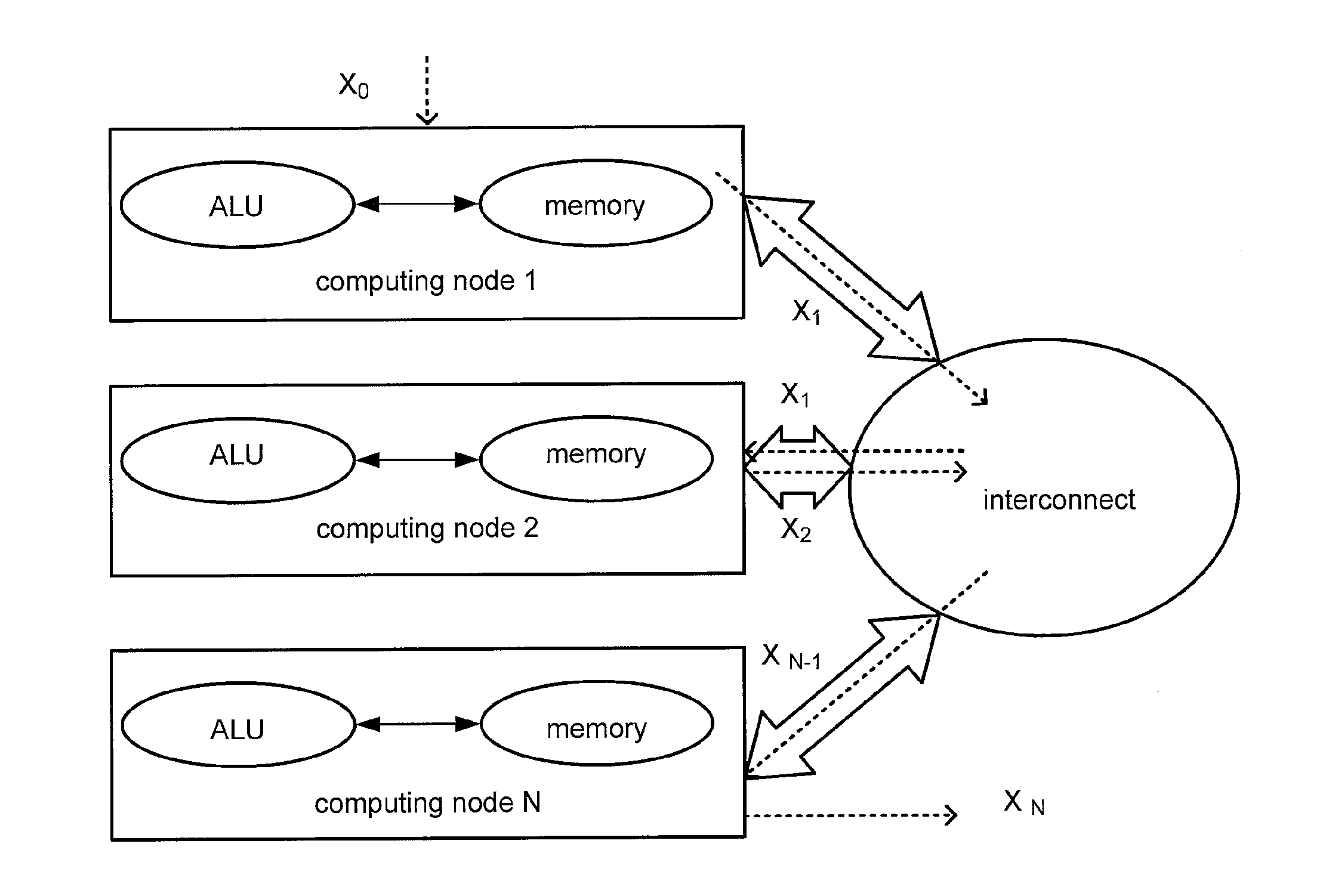 Failure detection in high-performance clusters and computers using chaotic map computations