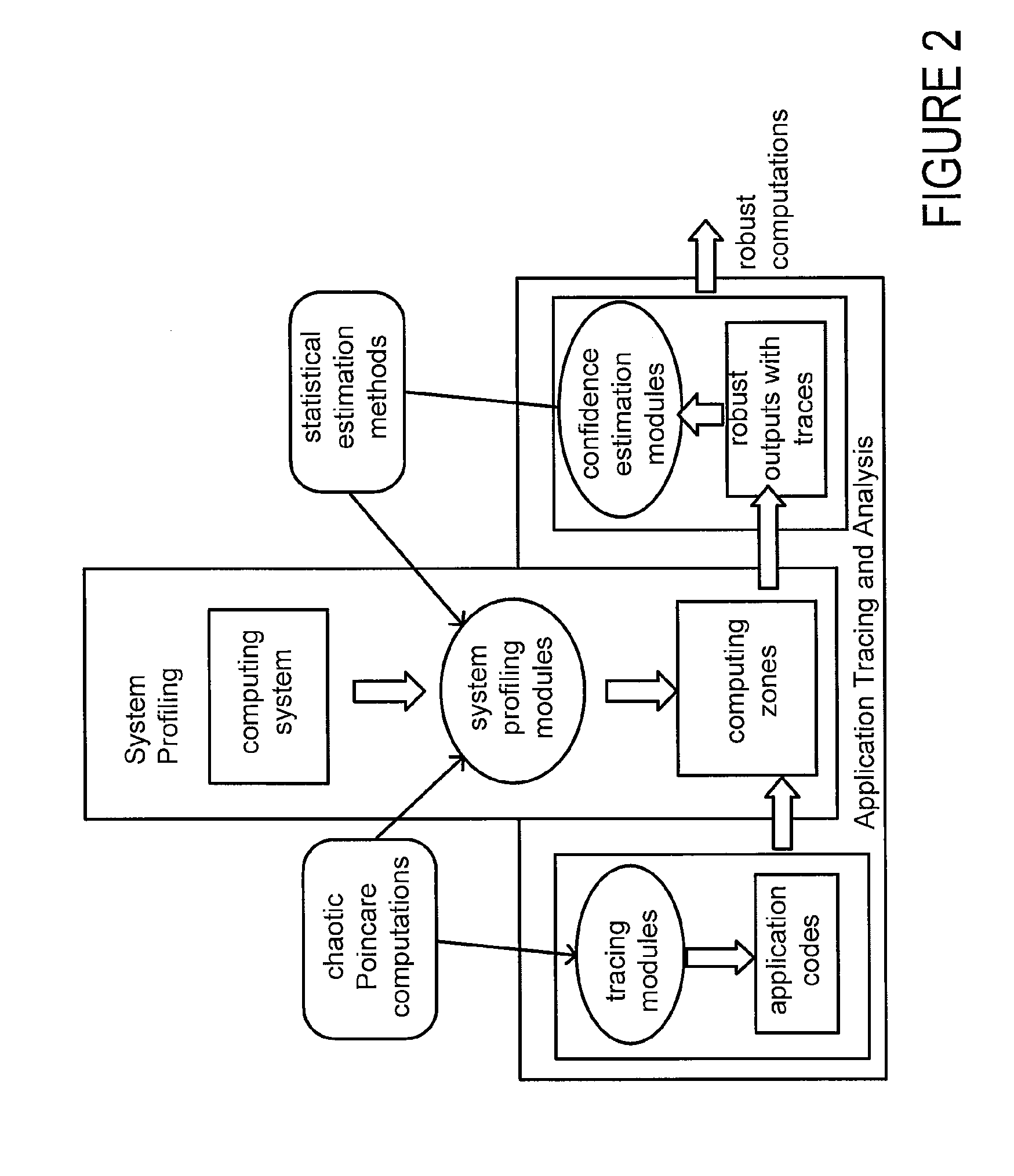 Failure detection in high-performance clusters and computers using chaotic map computations