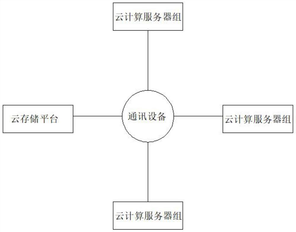 Cloud network information transmission system based on 5G technology