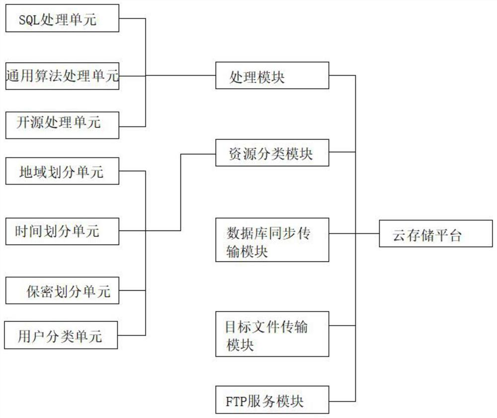 Cloud network information transmission system based on 5G technology