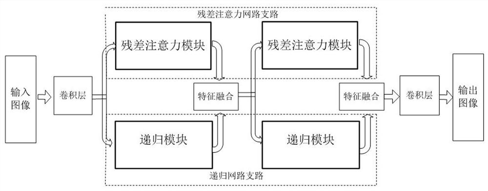 A Recurrent Residual Attention Network Based Image Super-Resolution Reconstruction Method