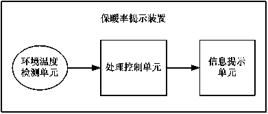 Quilt warmth retention rate information prompting system, quilt warmth retention rate information prompting device and method