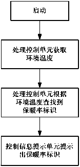 Quilt warmth retention rate information prompting system, quilt warmth retention rate information prompting device and method