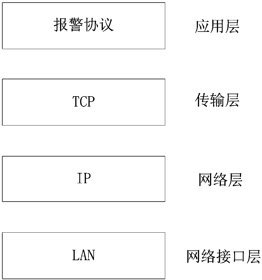 Intelligent alarm system and method for community property