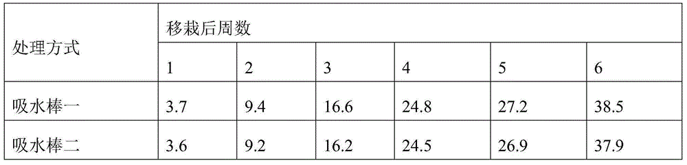 Multi-functional auto water absorbing rod and manufacturing method thereof