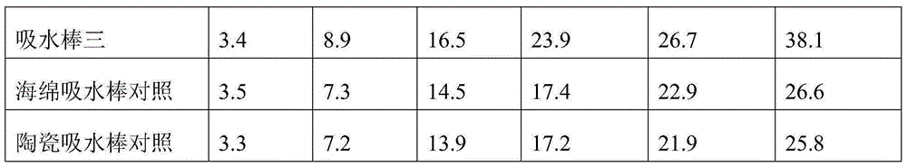 Multi-functional auto water absorbing rod and manufacturing method thereof