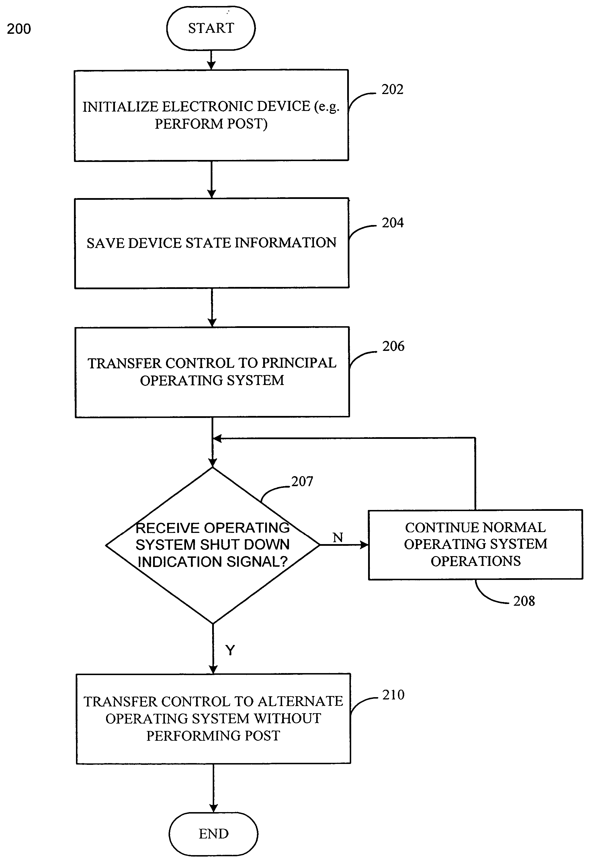 Operating system transfer and launch without performing post