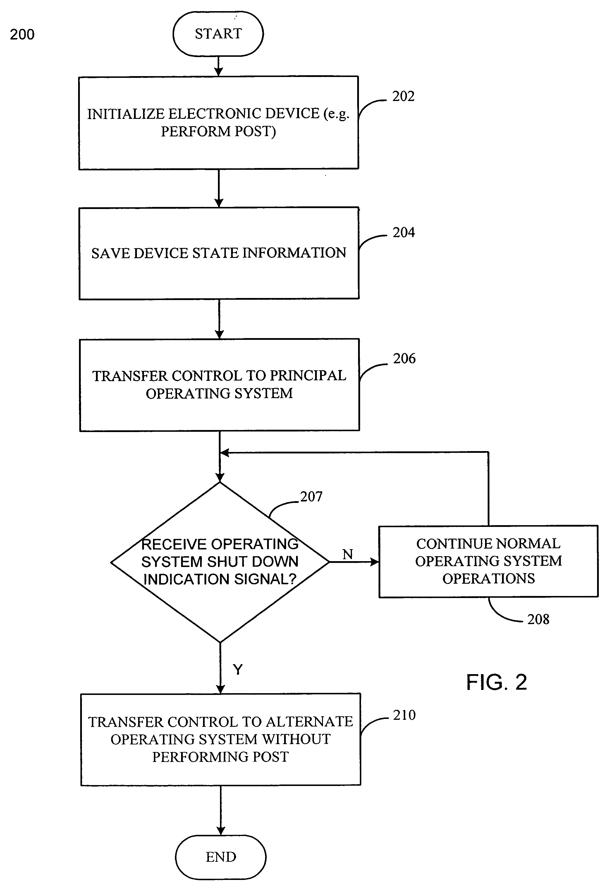 Operating system transfer and launch without performing post