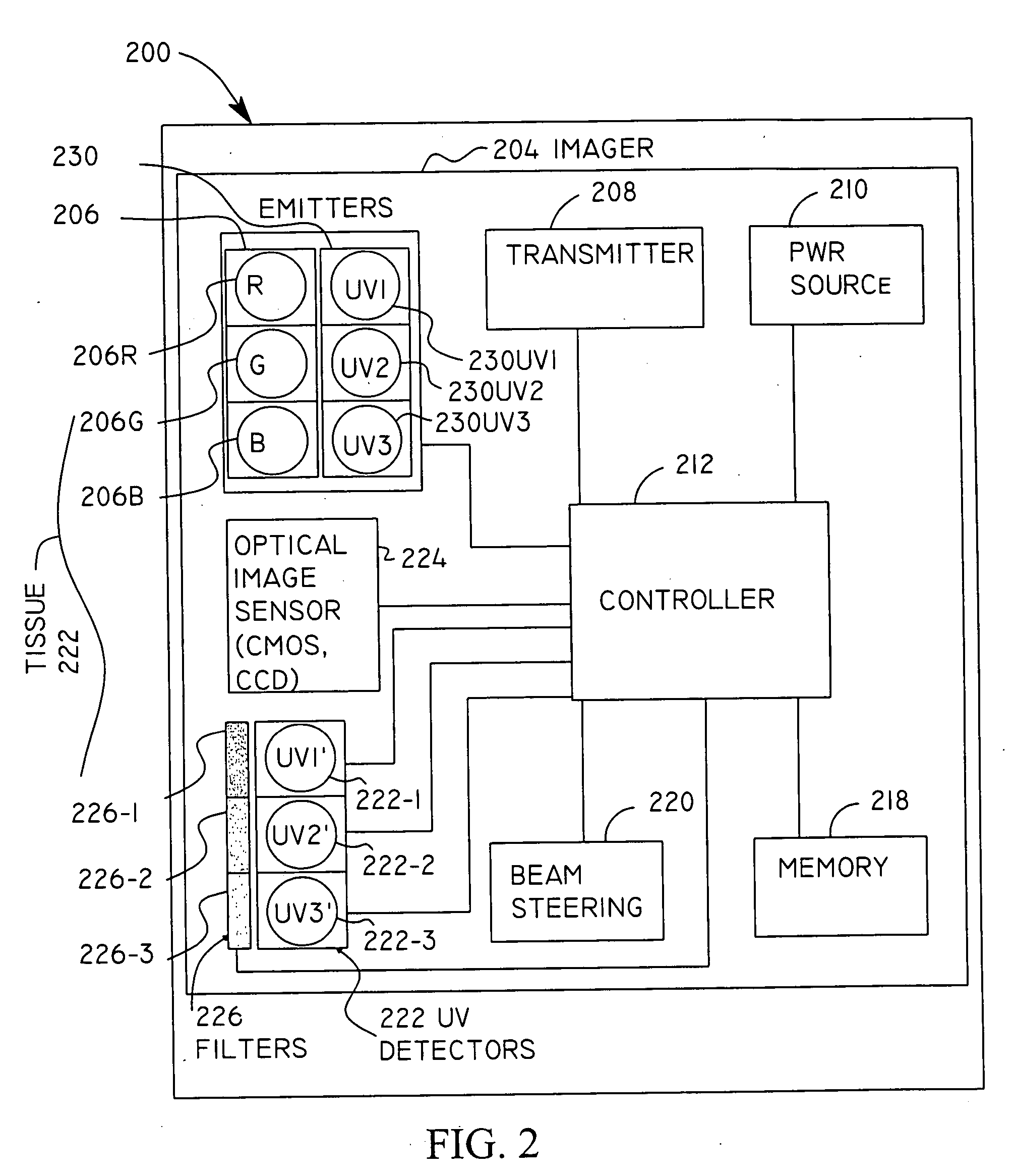 Micro-scale compact device for in vivo medical diagnosis combining optical imaging and point fluorescence spectroscopy