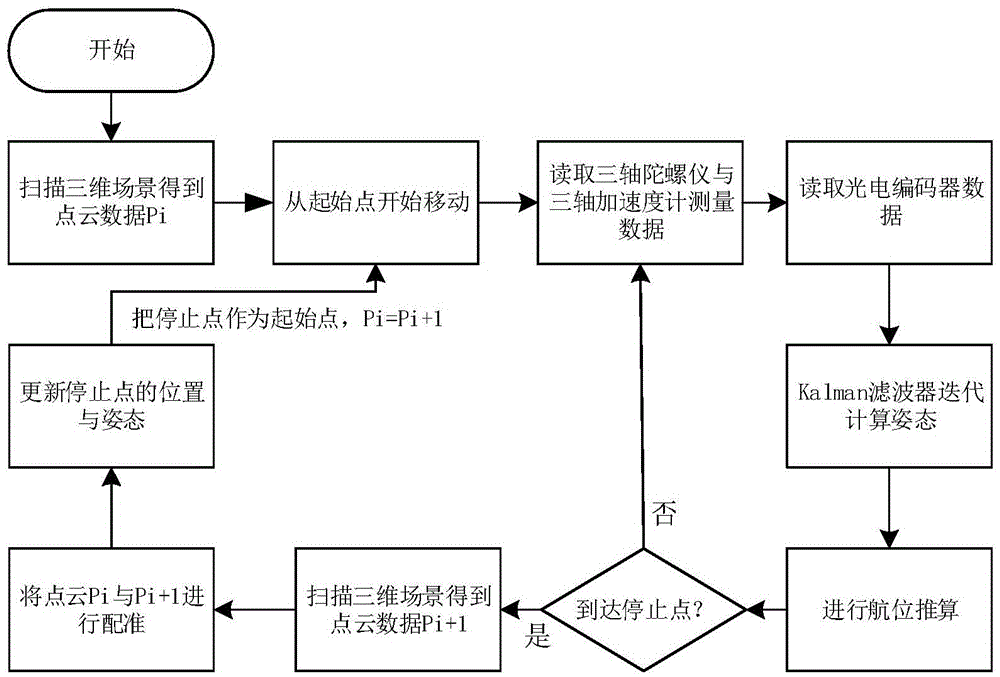 Self-localization method and system for mobile device in underground coal mine