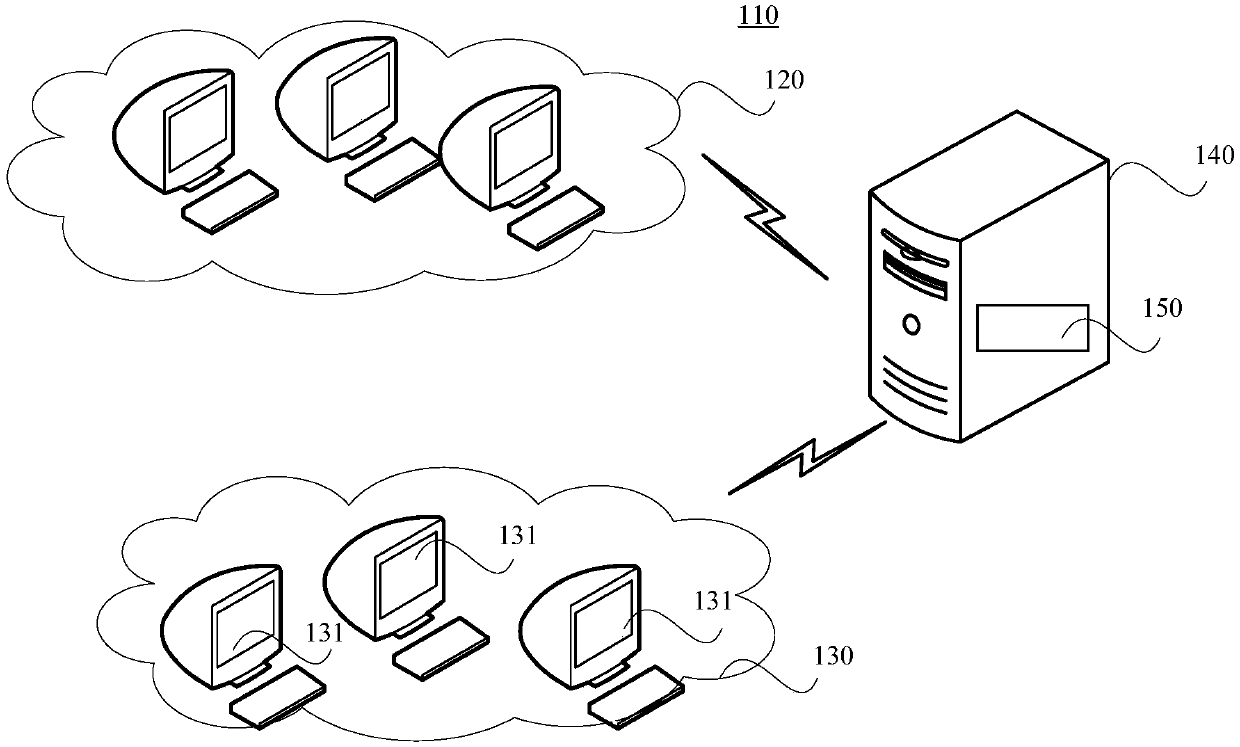 Business processing method and device