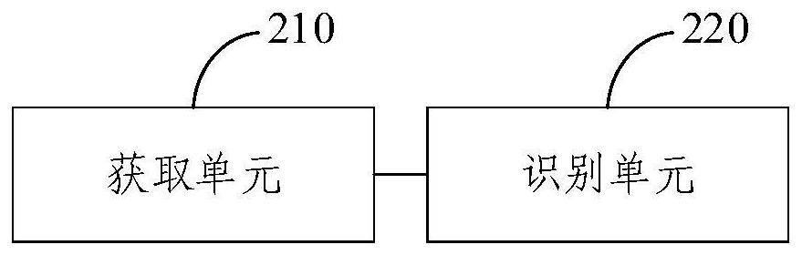 Face recognition method and device