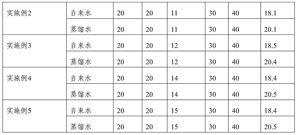 A method for making chafing dish fuel by using gutter oil as raw material