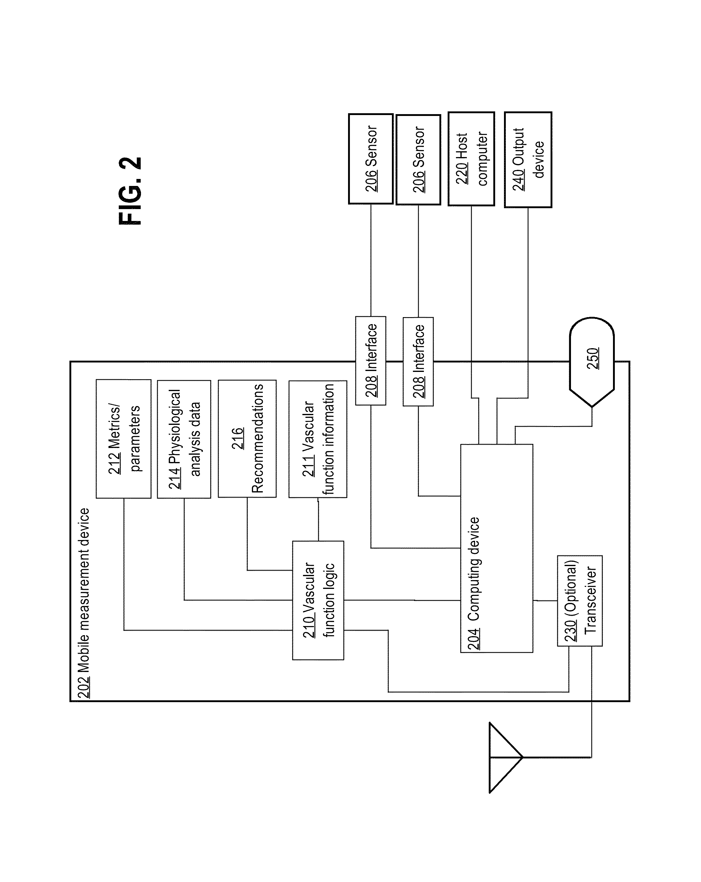 Mobile vascular health evaluation processes