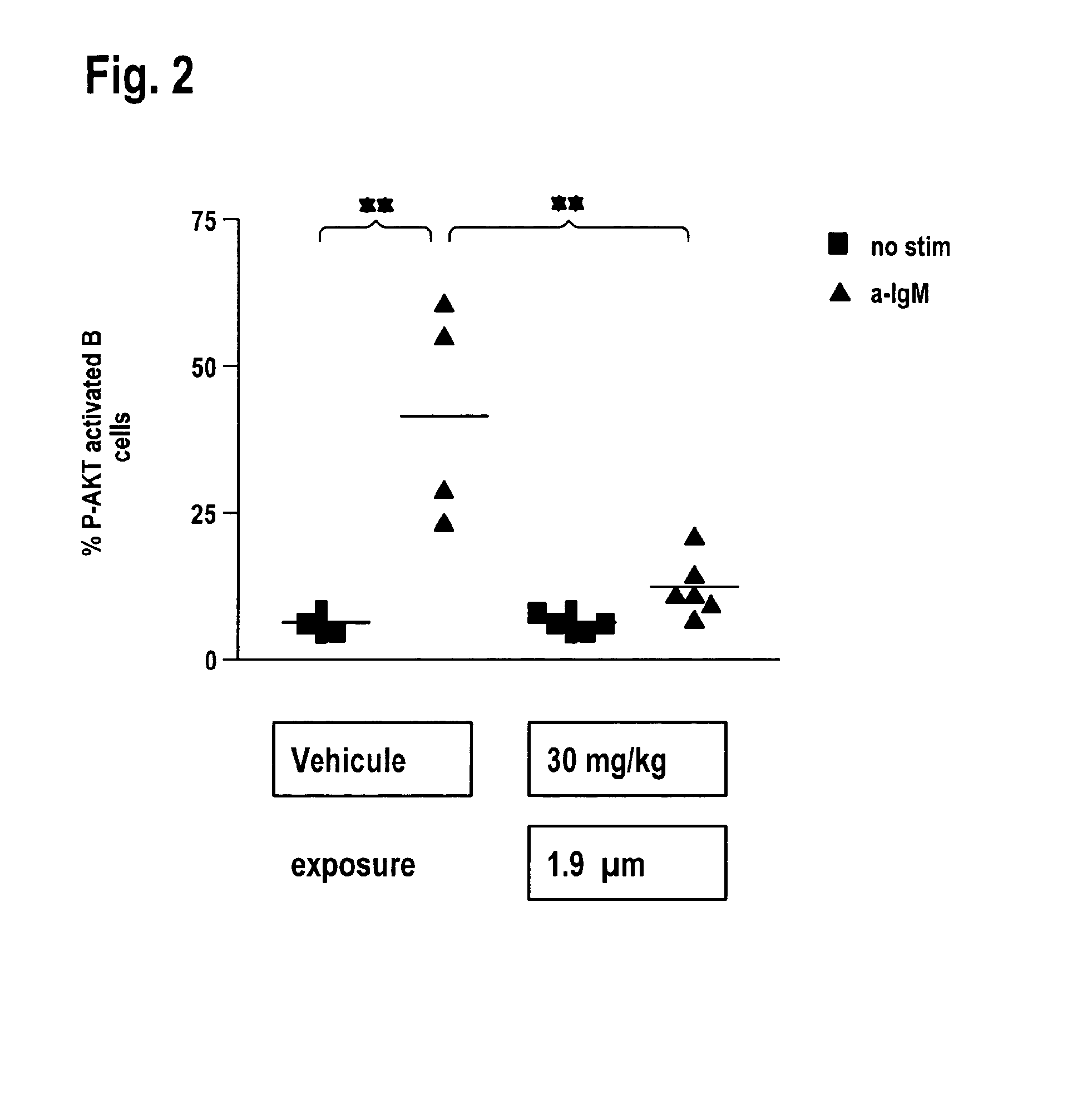 Quinoxaline inhibitors of phosphoinositide-3-kinases (PI3Ks)