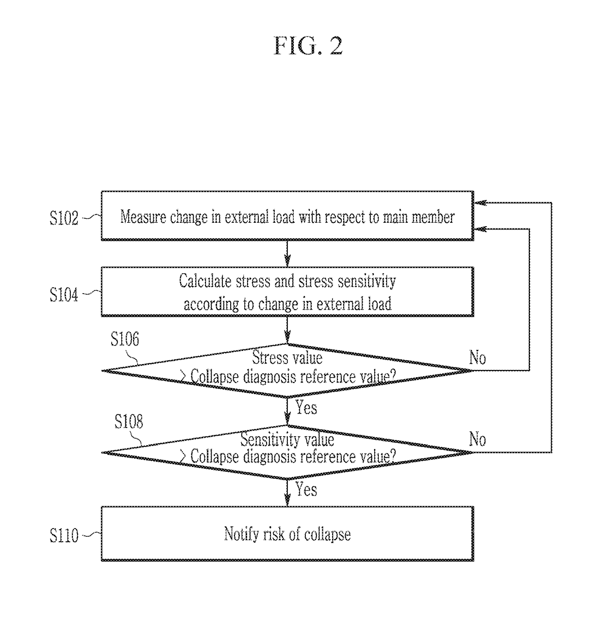 Large space structure collapse detection apparatus and collapse detection method using the same