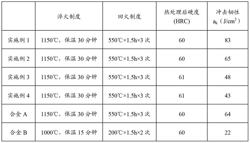 Powder metallurgy high-toughness cold-work mould steel and preparation method thereof