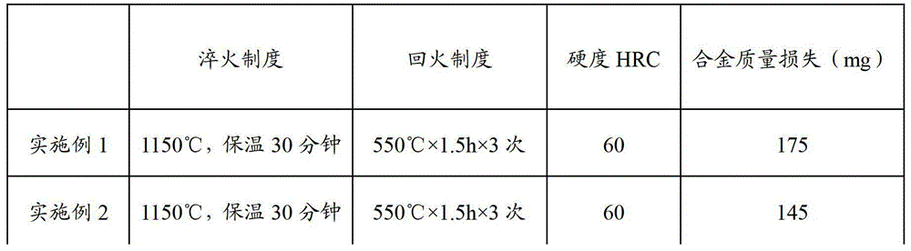 Powder metallurgy high-toughness cold-work mould steel and preparation method thereof