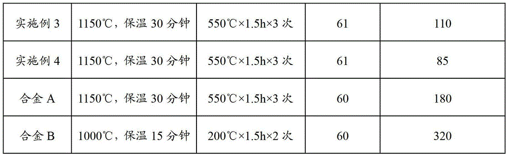 Powder metallurgy high-toughness cold-work mould steel and preparation method thereof