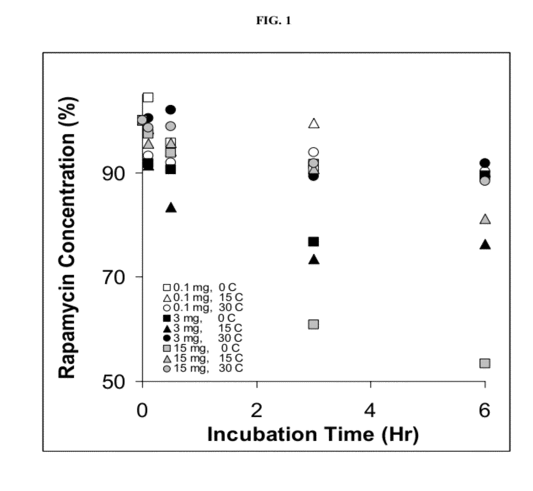 Crystalline drug-containing coatings