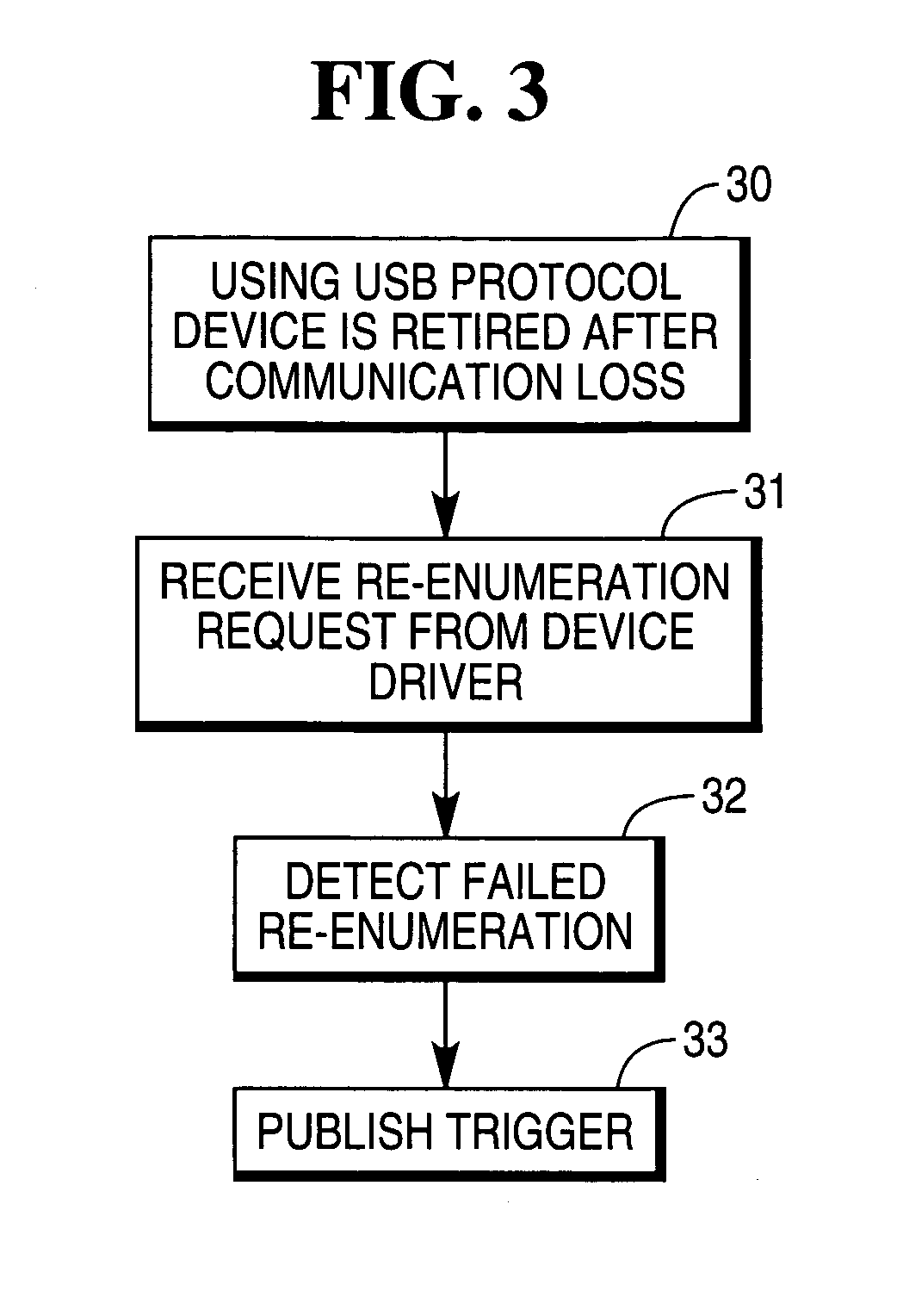 Loss of universal serial bus communication