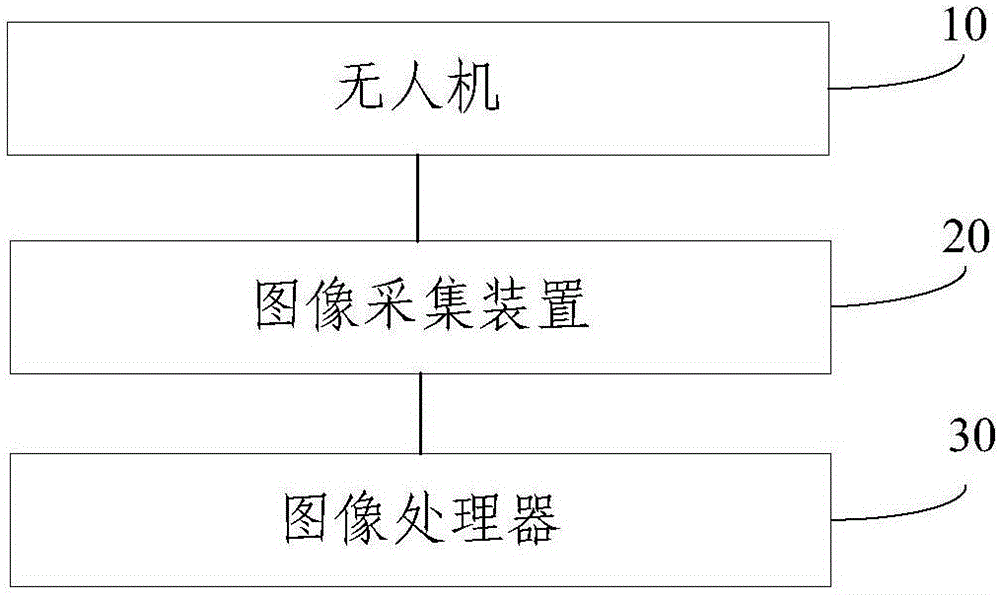 Multi-view three-dimensional reconstruction method and system based on unmanned aerial vehicle