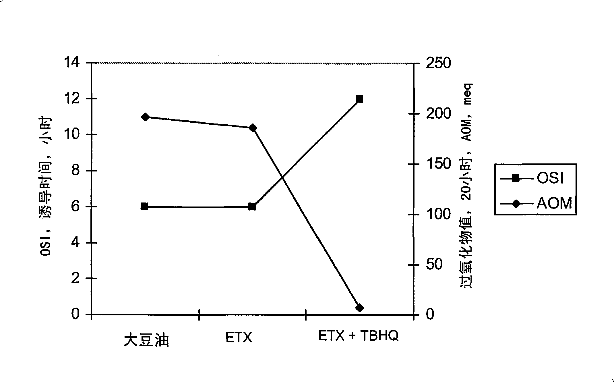 Antioxidant combinations for use in ruminant feed rations having fat source