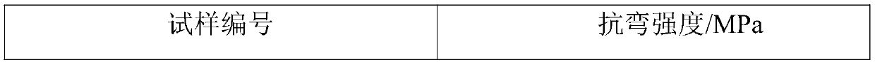 A method for preparing iron powder for reducing the content of acid-insoluble matter in iron raw materials