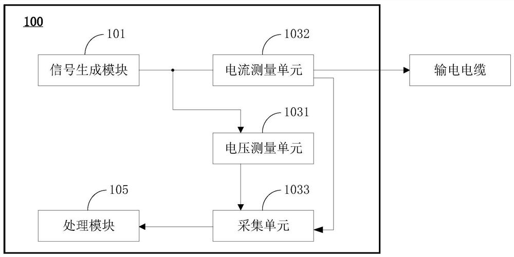 Device and method for testing dielectric loss of power transmission cable