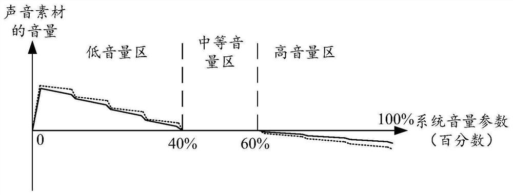 Sound mixing method, device and terminal equipment