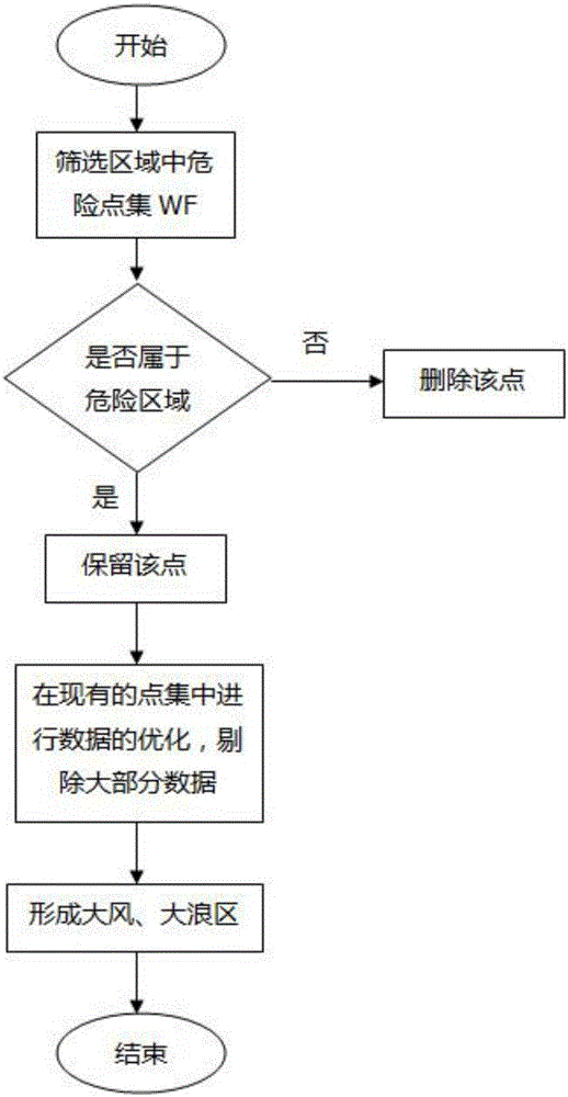 Ship cruising early warning dynamic monitoring method