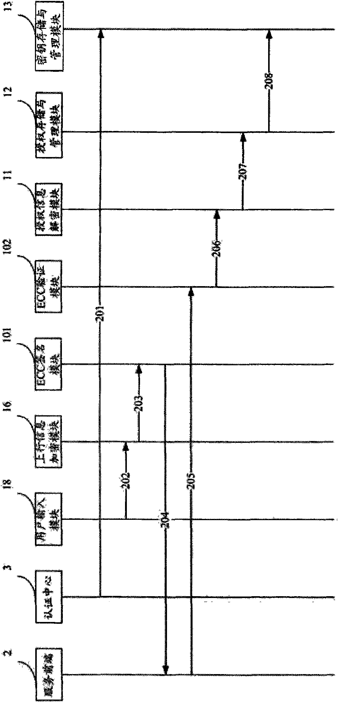 IPTV (Internet Protocol Television) user security terminal