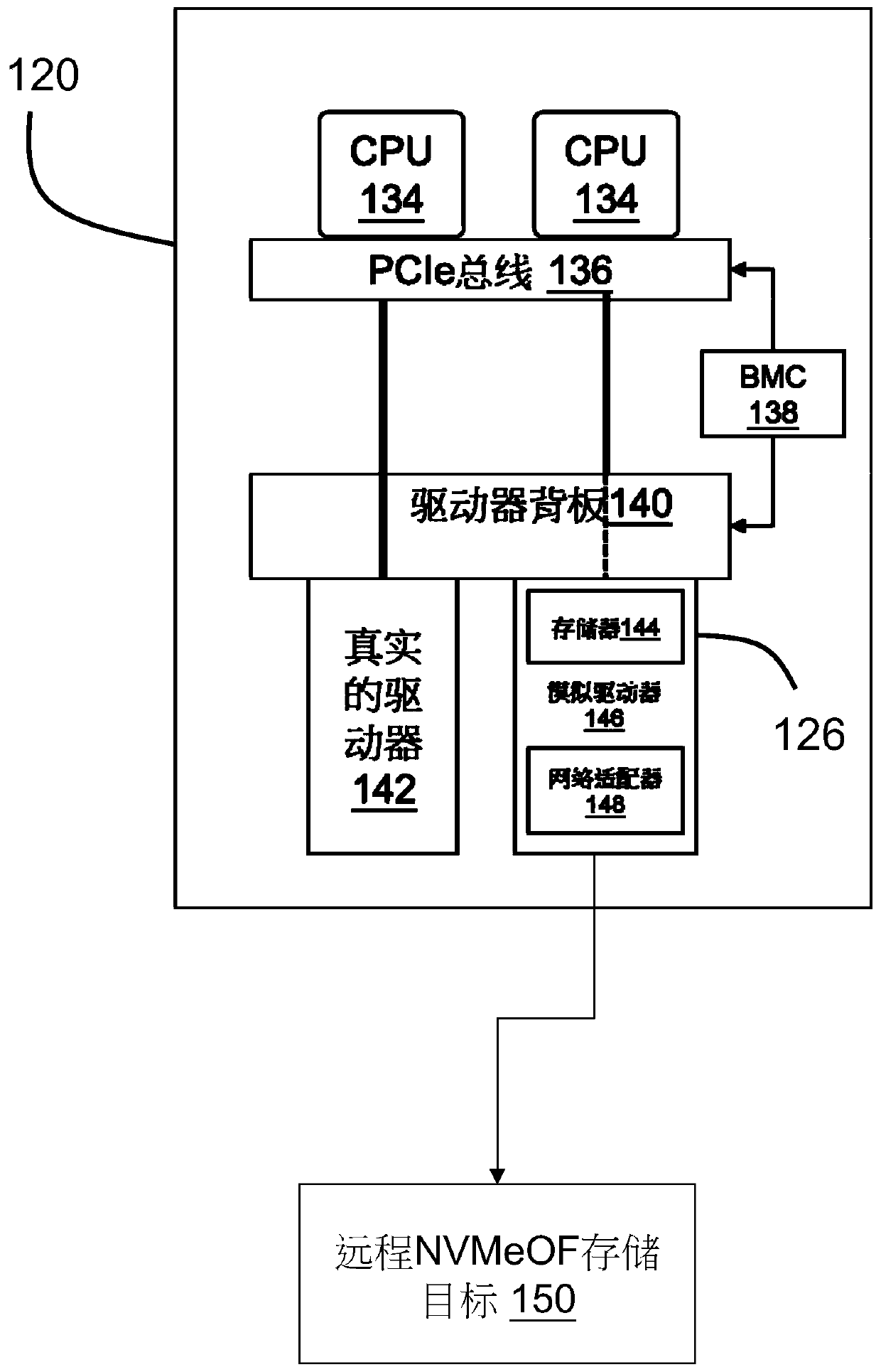 A method and device for simulating remote storage device as local storage device