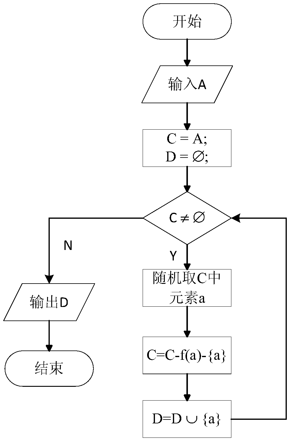 A method for computer multi-process fair scheduling