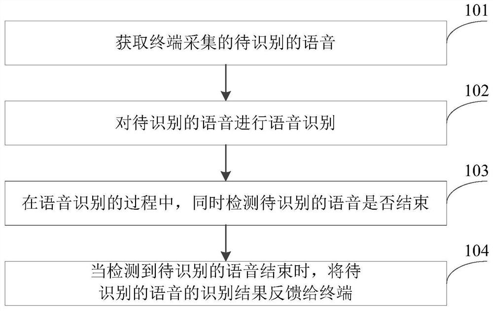 Voice processing method and device based on cloud