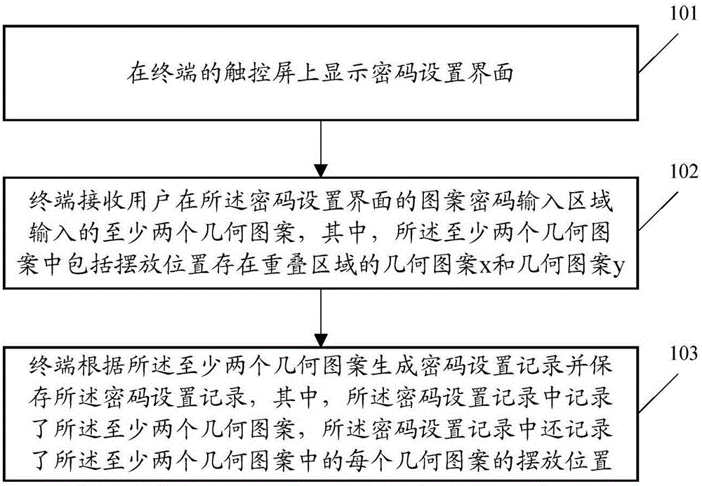 Data processing method and terminal