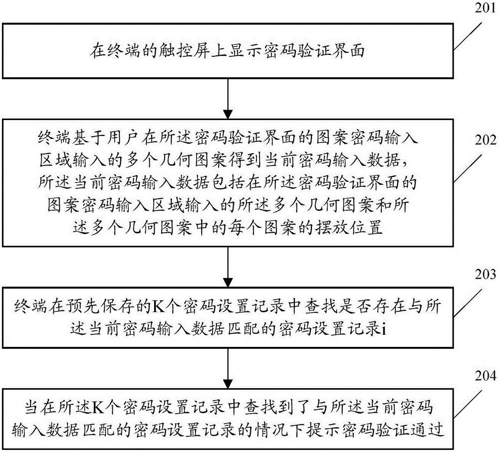 Data processing method and terminal