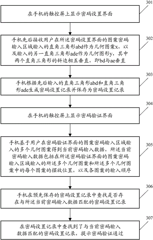 Data processing method and terminal