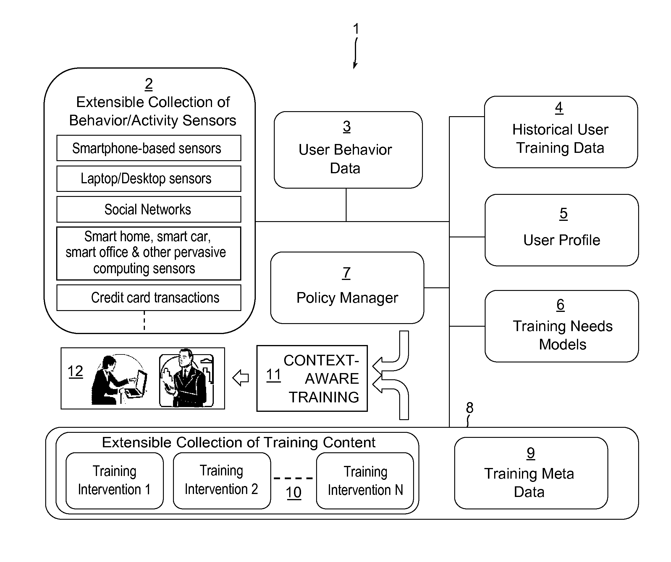 Context-aware training systems, apparatuses, and methods