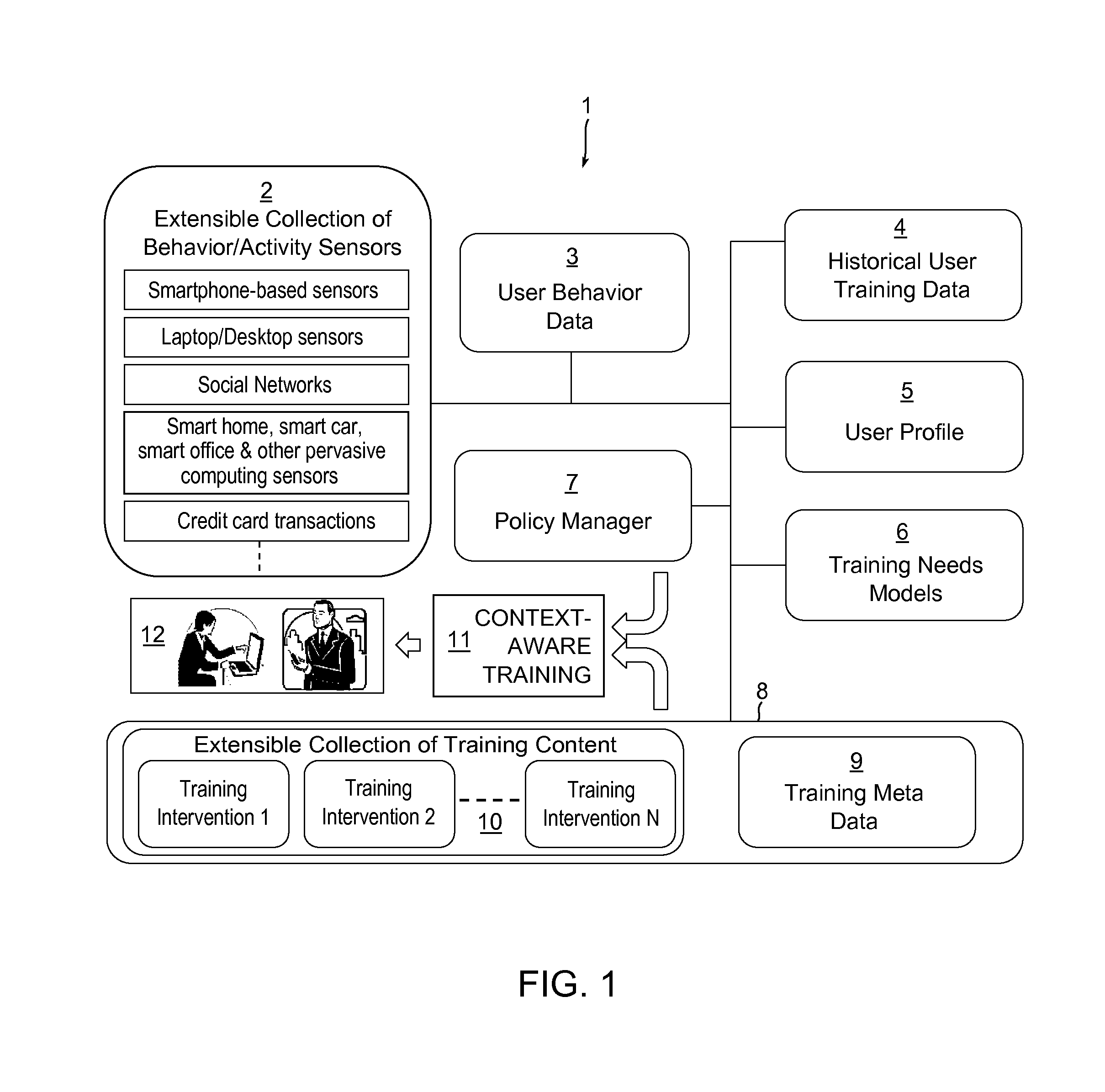 Context-aware training systems, apparatuses, and methods