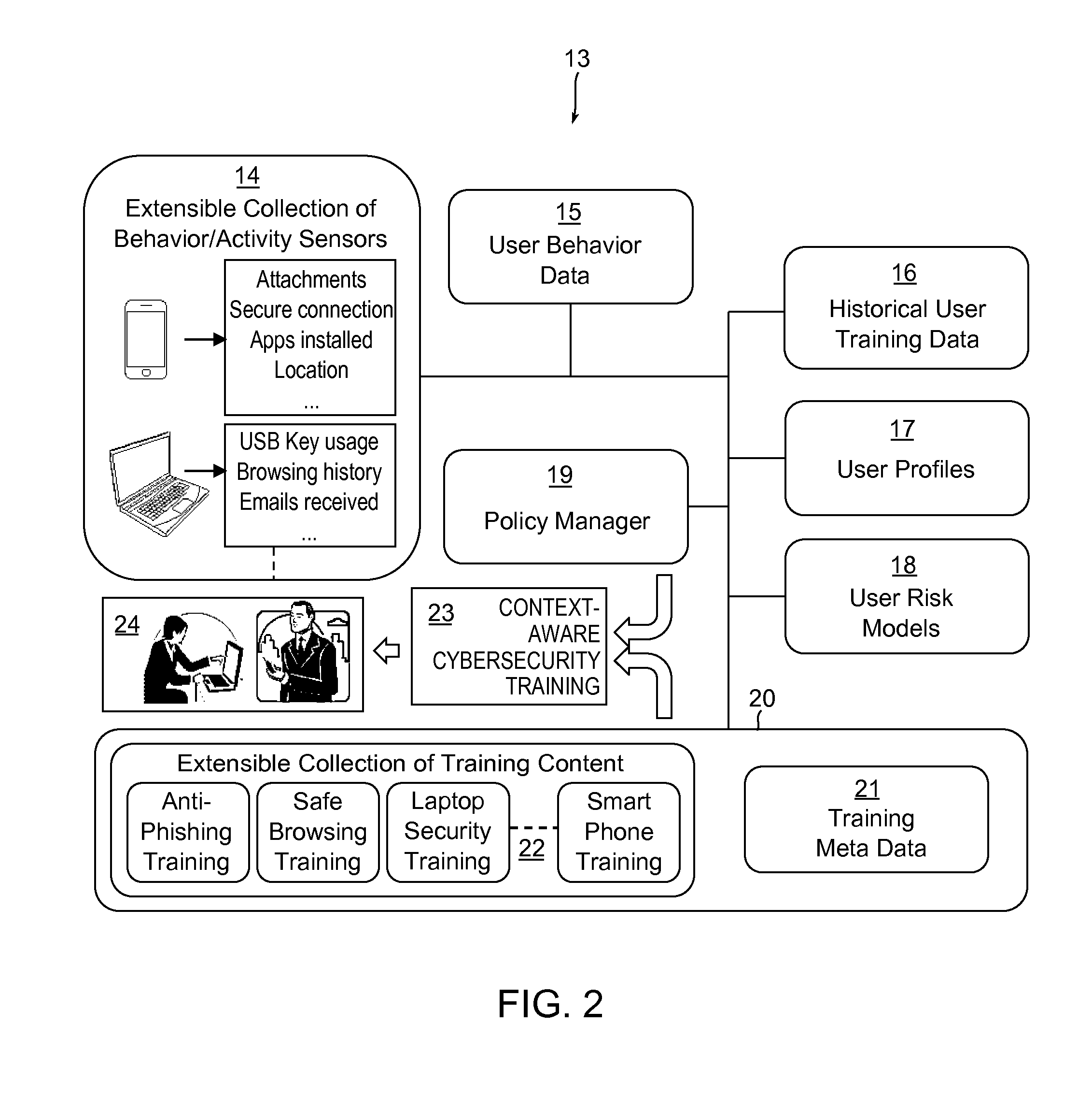 Context-aware training systems, apparatuses, and methods