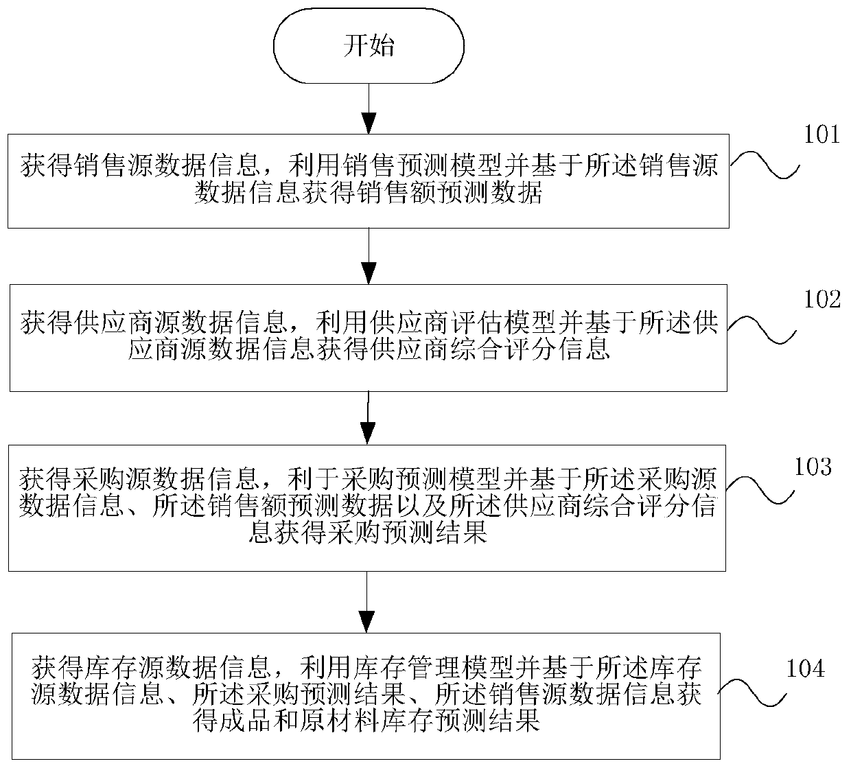 Data processing method and device for distributed database and storage medium