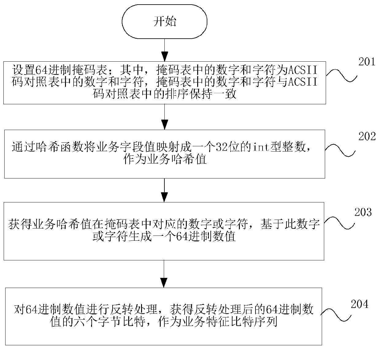 Data processing method and device for distributed database and storage medium